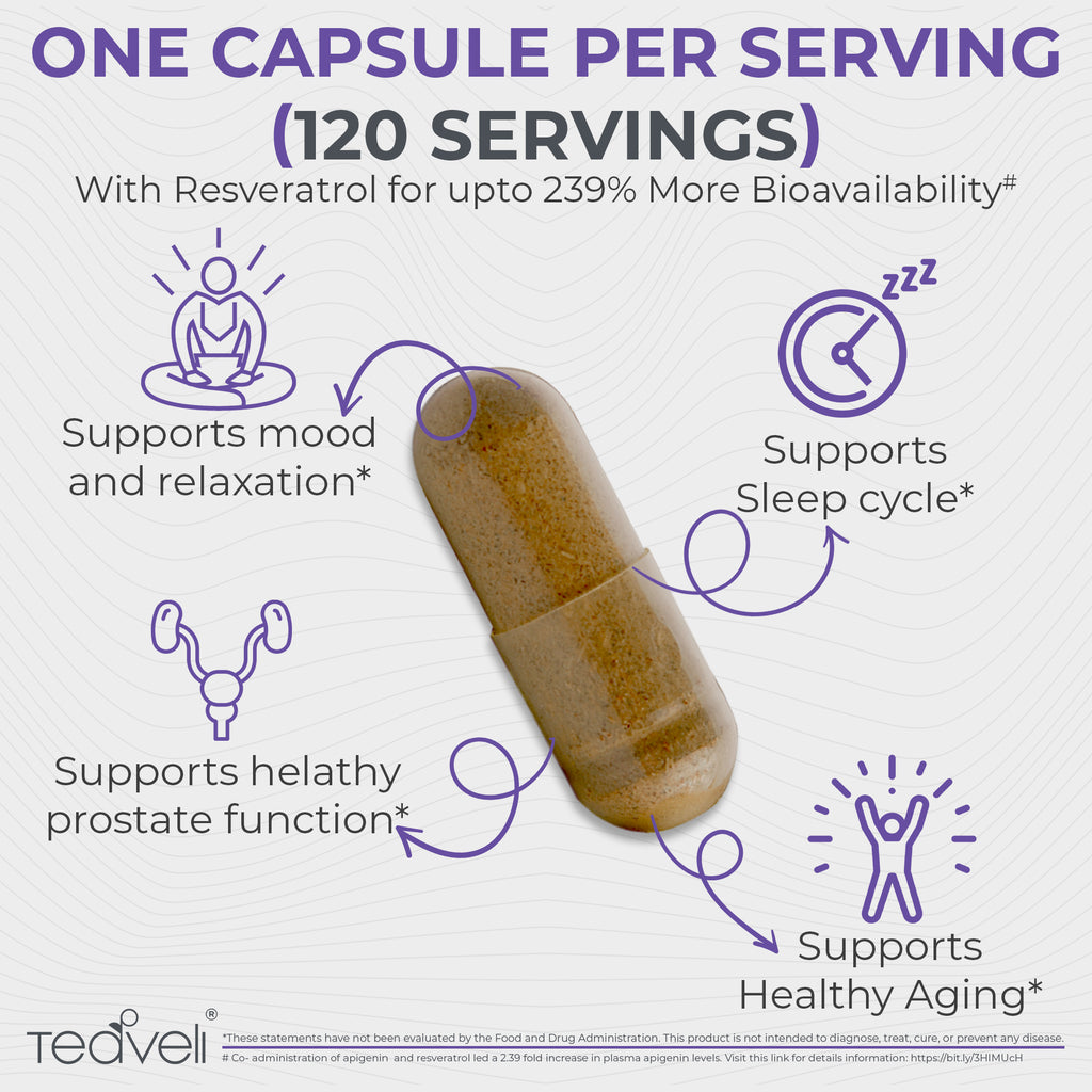 Teaveli® | Apigenin Supplement with Resveratrol for Superior ...