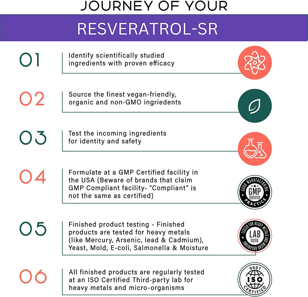 Teaveli® Trans Resveratrol Supplement Superior Bioavailability with