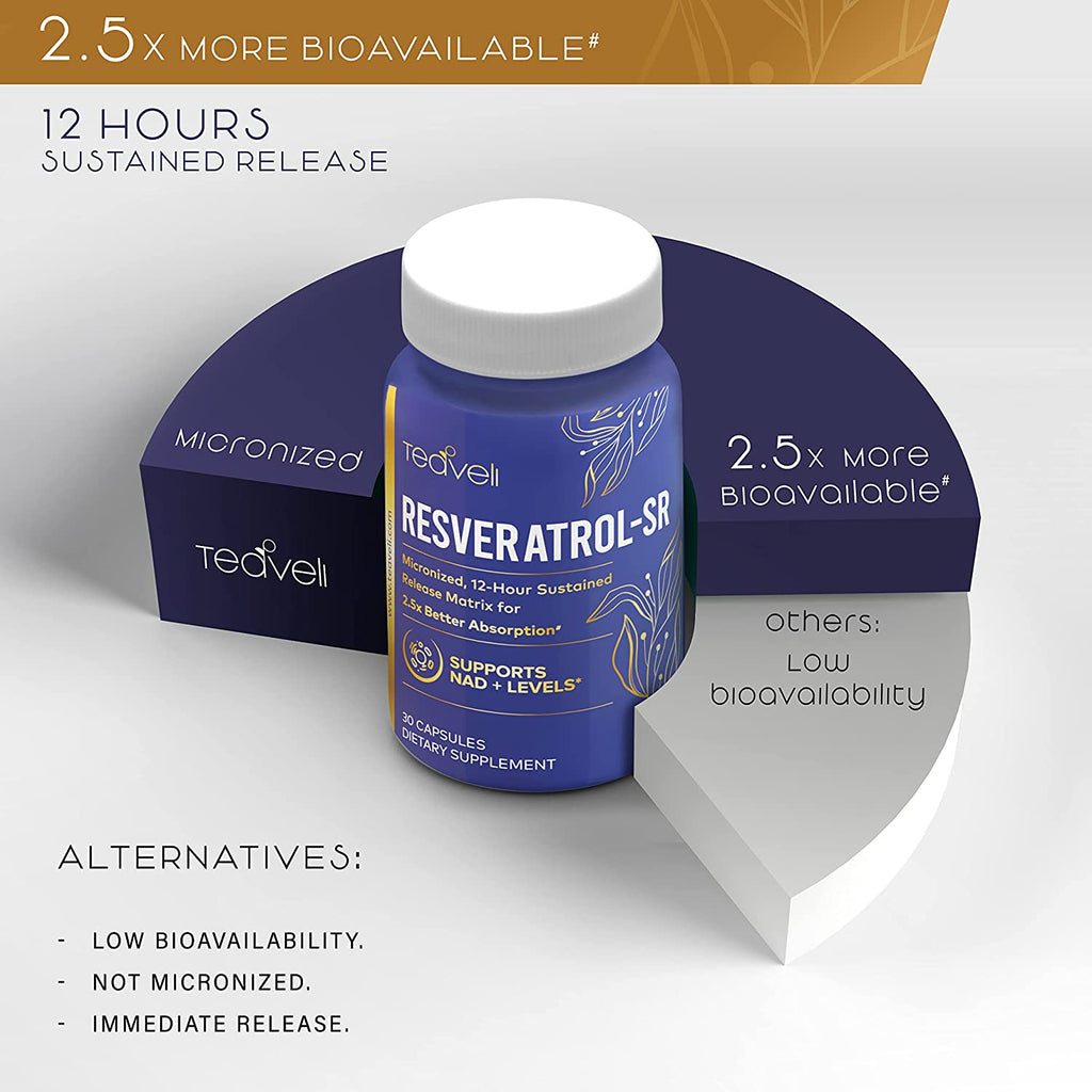 Teaveli® Trans Resveratrol Supplement Superior Bioavailability with