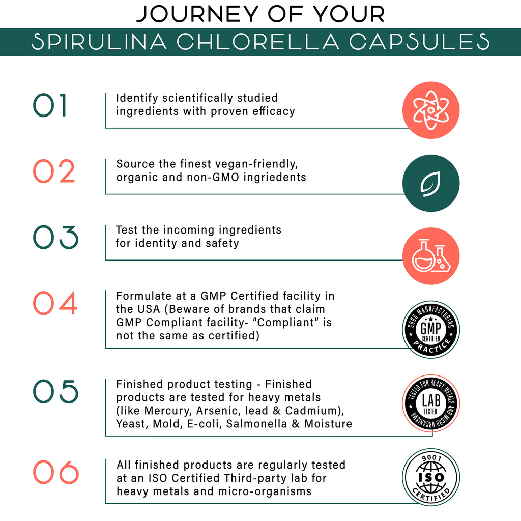 Teaveli® Organic Spirulina Chlorella Capsules For Detox & Cleanse